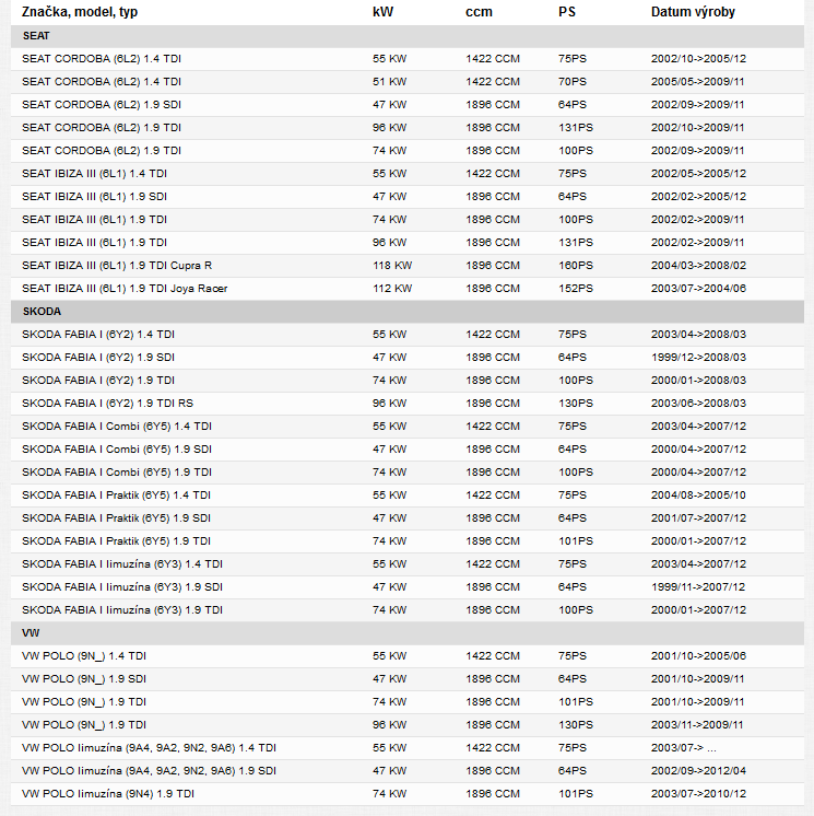 Filtron Palivový filtr