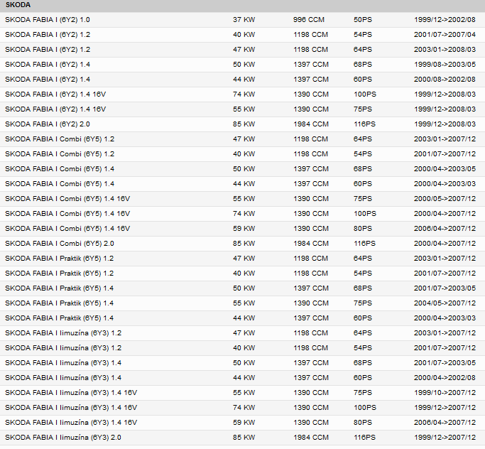 Palivové čerpadlo Škoda Fabia I.+II.