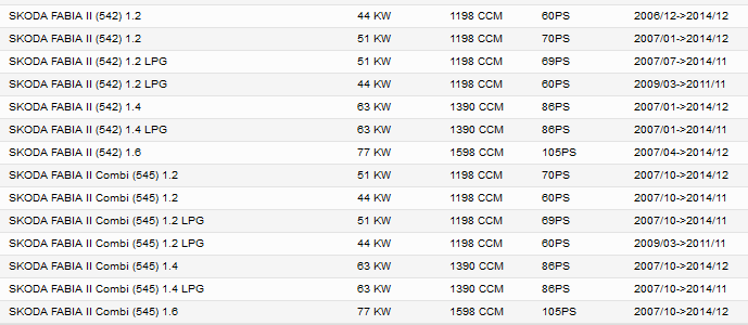 Palivové čerpadlo Škoda Fabia I.+II.